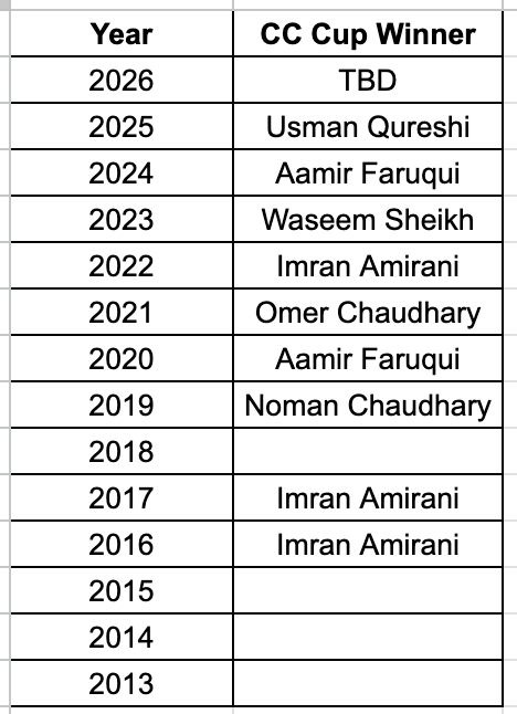 CCCup 2026