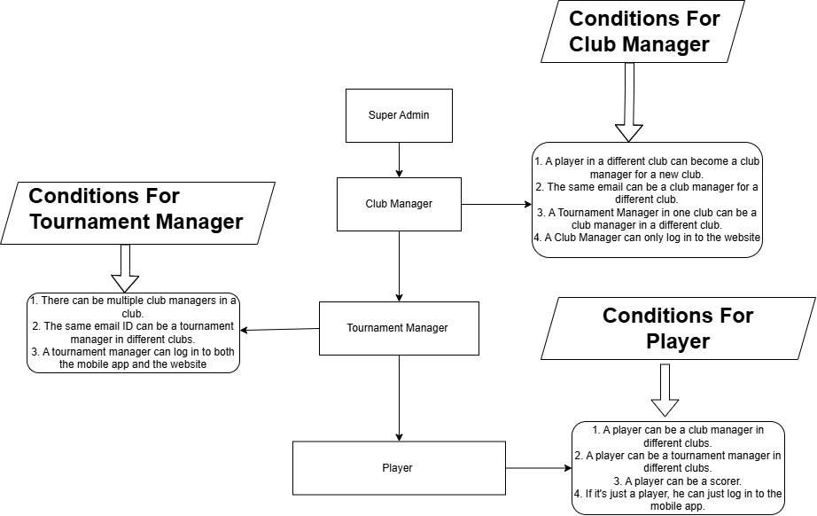 napa valey